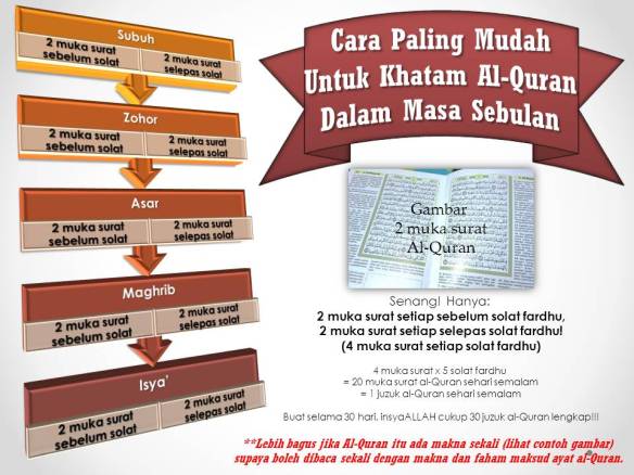 Berapa Jumlah Muka Surat Al Quran